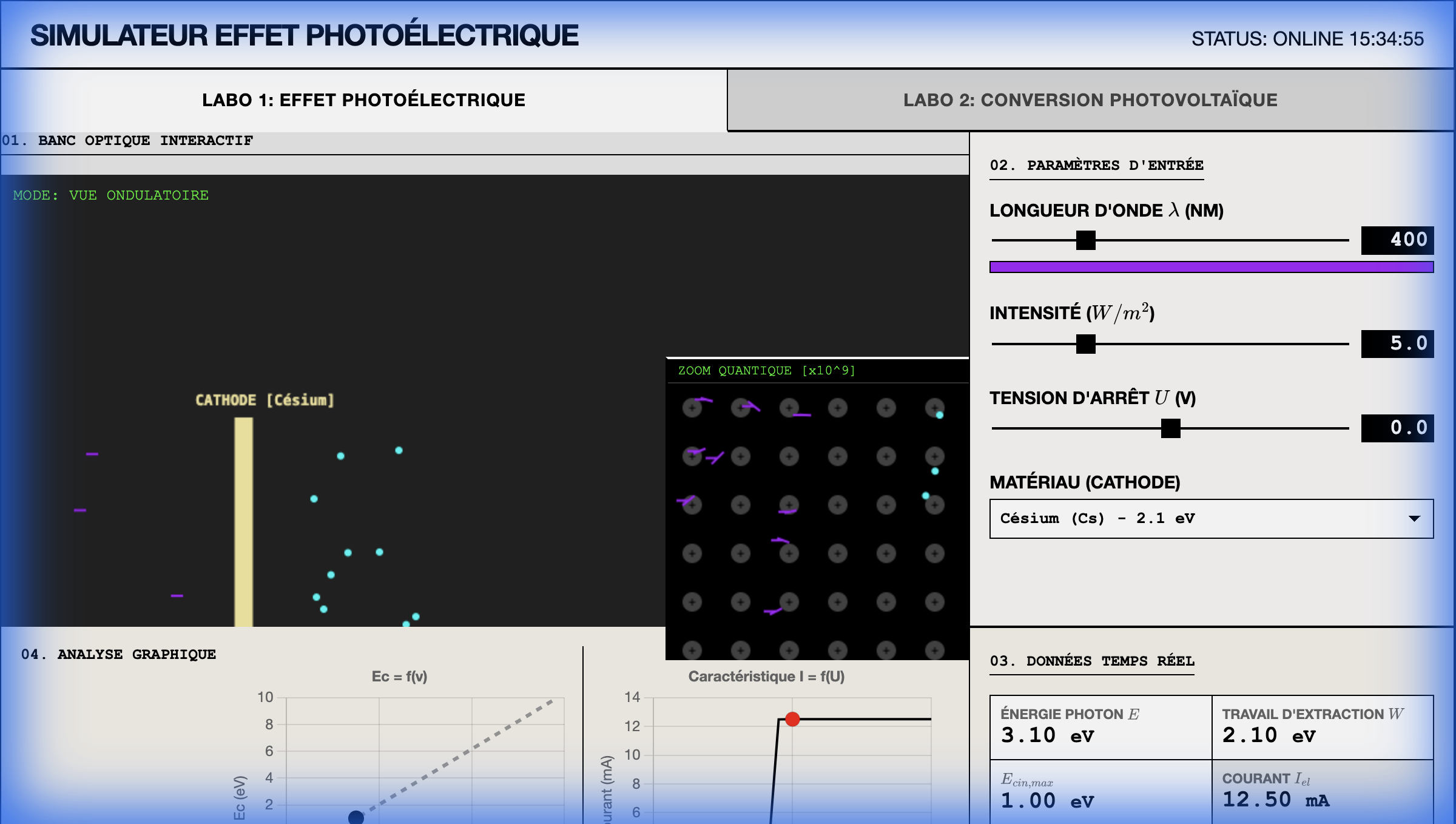 Effet Photoélectrique