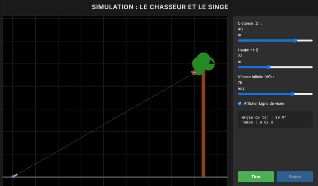 Le Chasseur et le Singe
